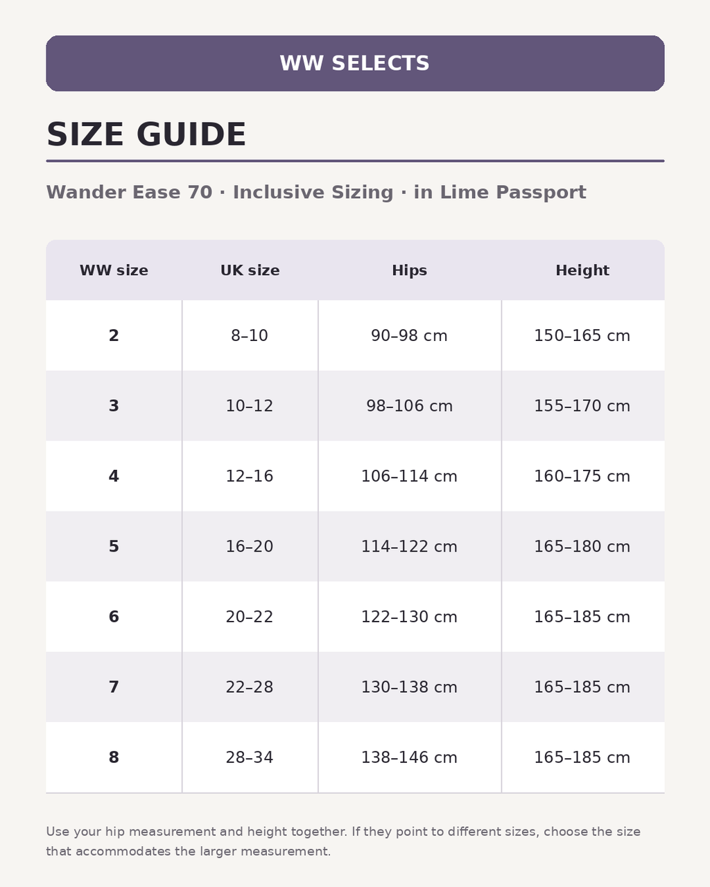 WW Selects size guide for Wander Ease 70 | Inclusive Sizing | in Lime Passport